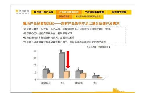 華潤置地產(chǎn)品線解讀 投資興辦實(shí)業(yè)的綜合價(jià)值剖析