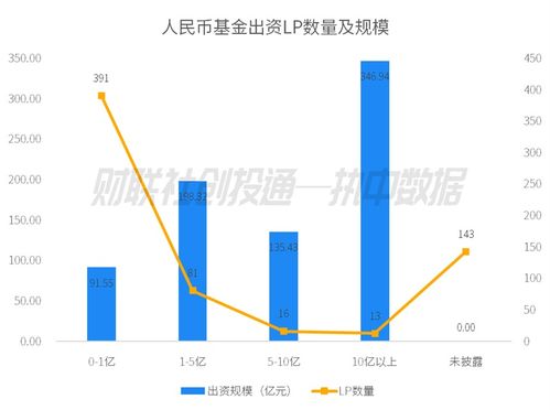 中國私募股權(quán)投資基金LP月報(bào)（2023年7月） 合肥高新集團(tuán)與國成實(shí)業(yè)領(lǐng)跑，越秀產(chǎn)業(yè)基金受青睞，投資興辦實(shí)業(yè)成熱點(diǎn)