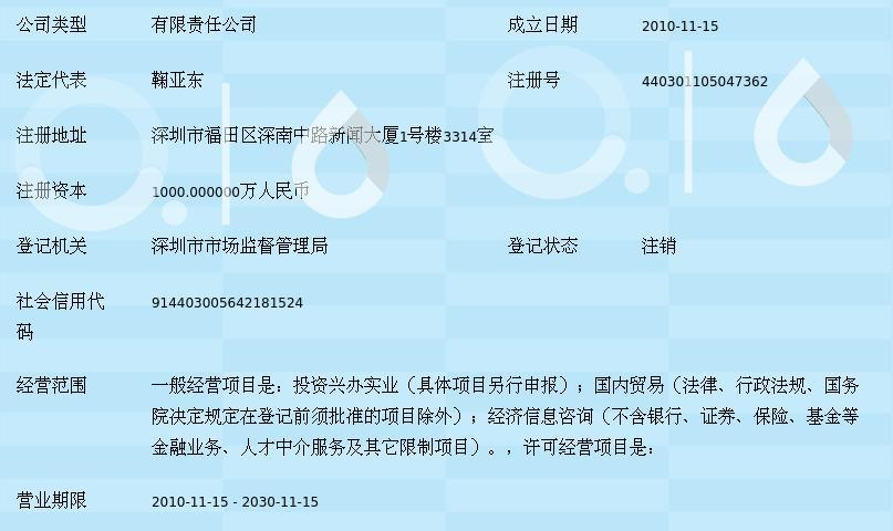 深圳市盈利豐投資 以投資興辦實(shí)業(yè)，鍛造價(jià)值增長的穩(wěn)健路徑