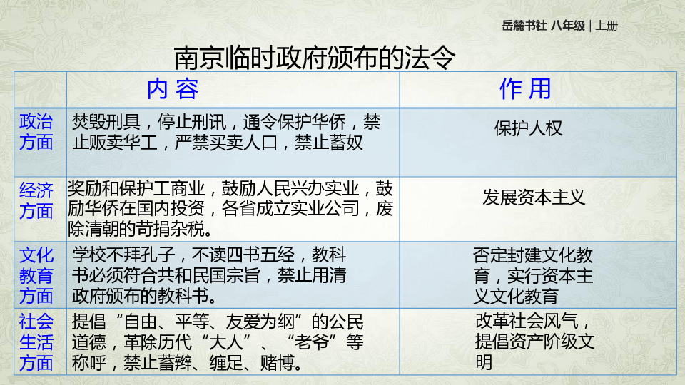 從辛亥革命到實(shí)業(yè)救國 中華民國創(chuàng)建的啟蒙意義